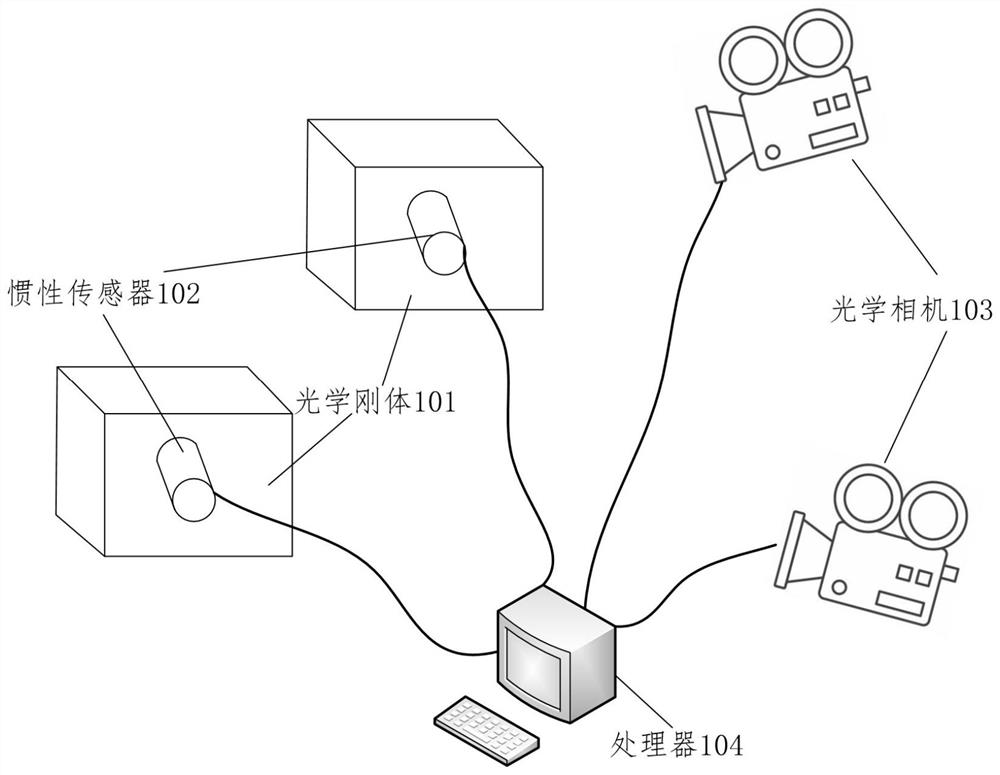 Position tracking equipment and method based on optical data and inertial data