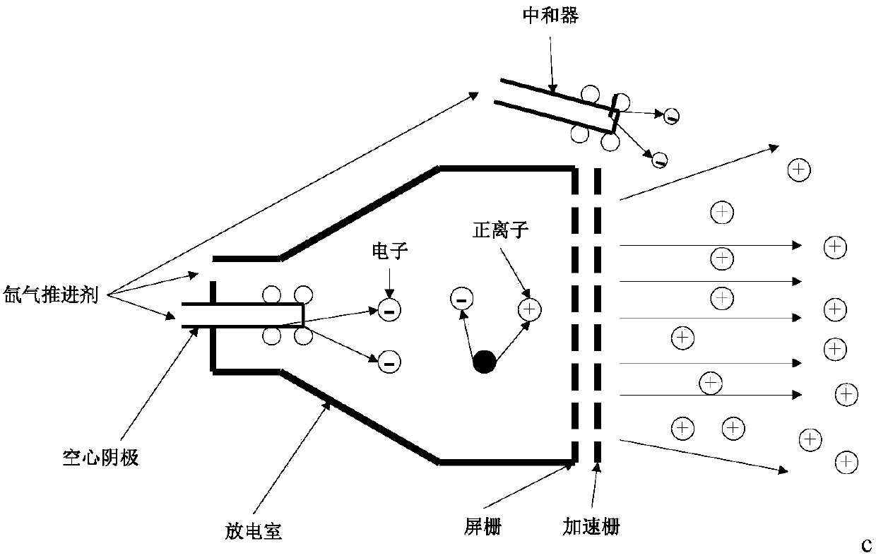 A Reliability Evaluation Method for Ion Thruster Small Samples Based on Performance Degradation