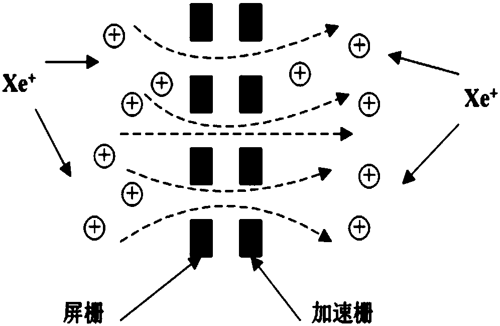 A Reliability Evaluation Method for Ion Thruster Small Samples Based on Performance Degradation