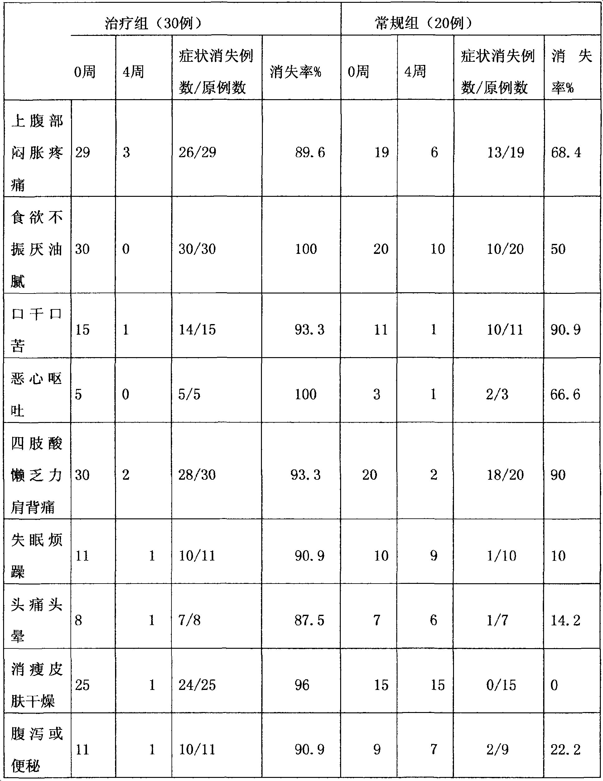 Traditional Chinese medicine composition for treating cholecystitis and preparation method thereof