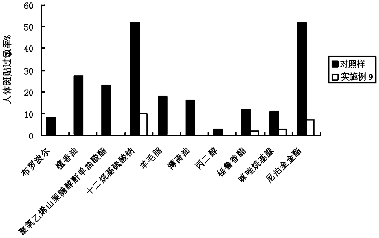 Cosmetic composition for anti-allergic repair