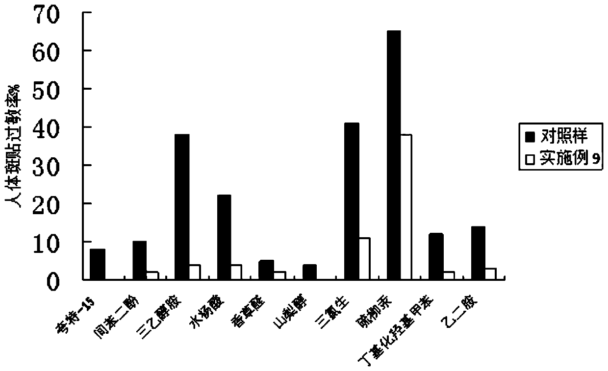 Cosmetic composition for anti-allergic repair