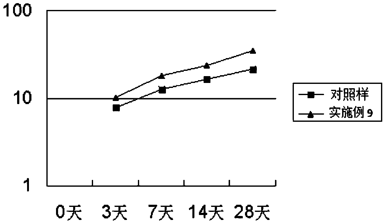 Cosmetic composition for anti-allergic repair