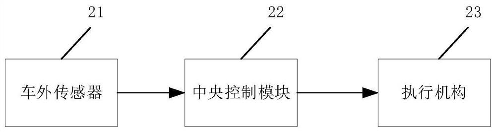 Automobile sensor protection method, electronic equipment and automobile