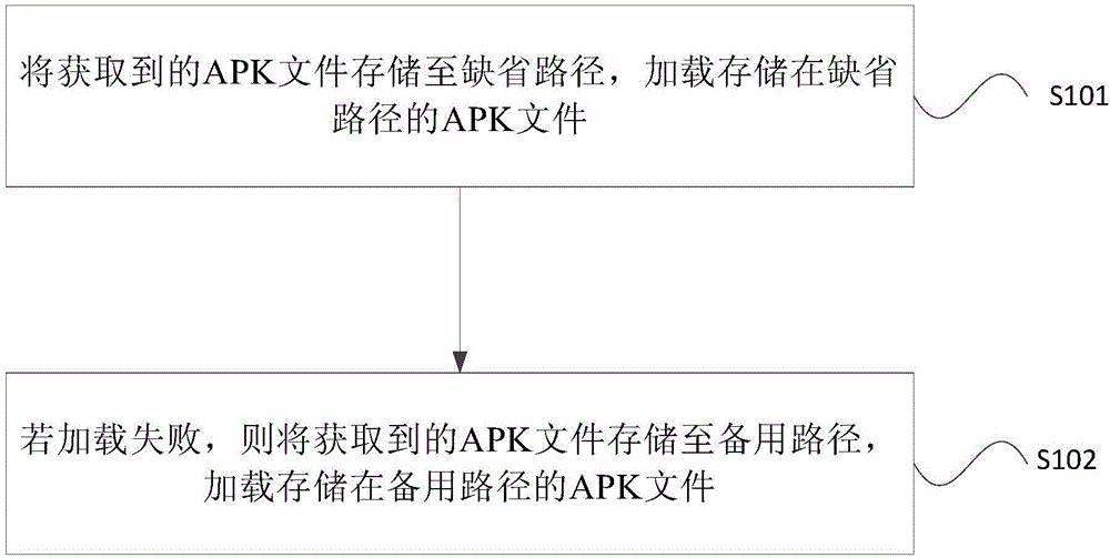APK file processing method and device