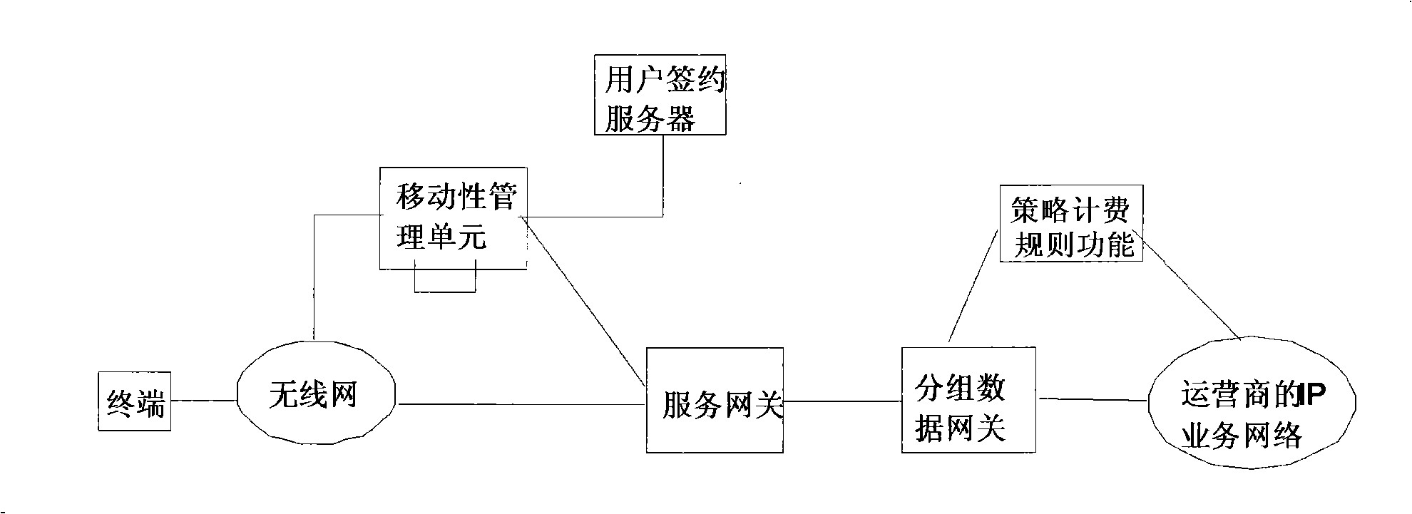 Method for configuring and displaying name of household base station, and name of internal customer group