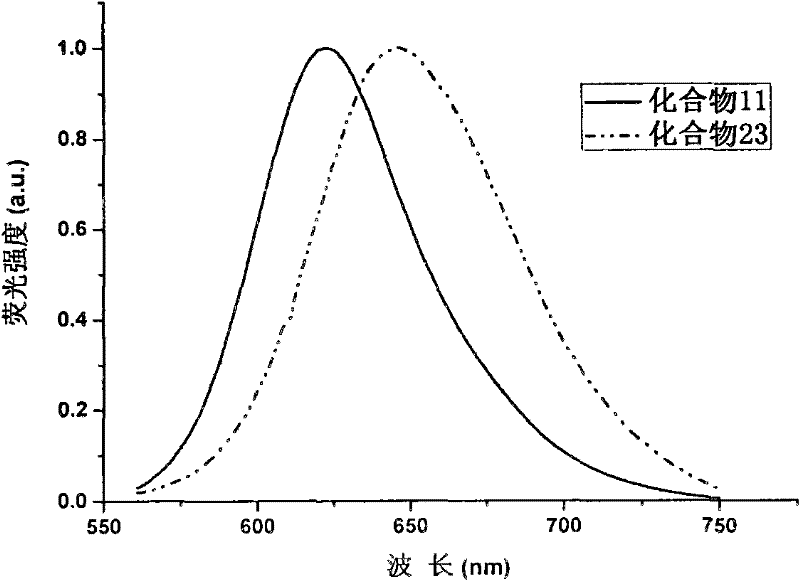 Thiophene and pyrazine derivatives and preparation method thereof