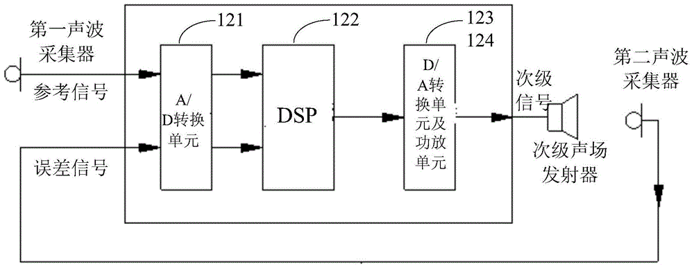 Downlink active noise reduction device and method, and mobile terminal