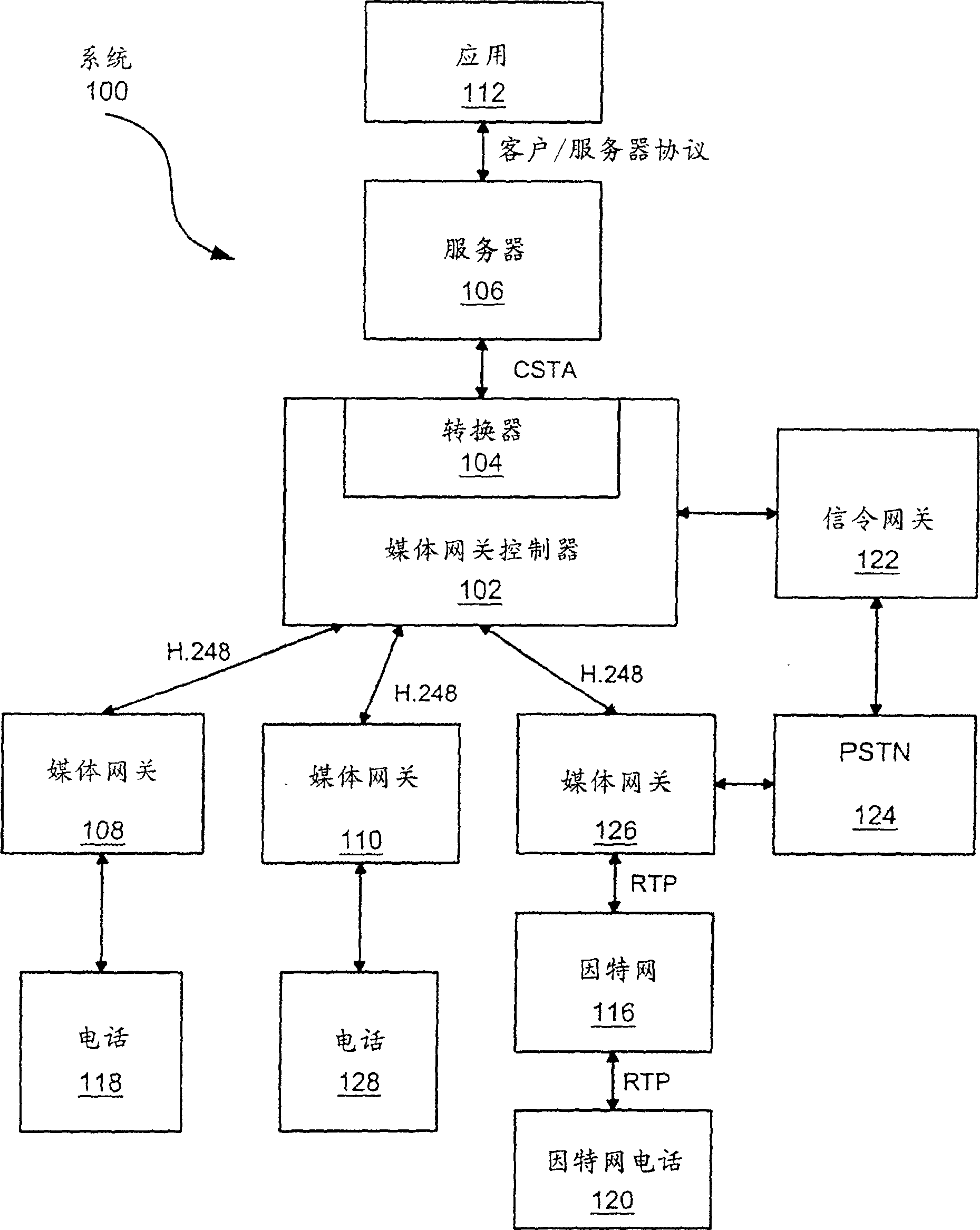 Method and system for submitting control and monitoring function for telecommunication exchange area