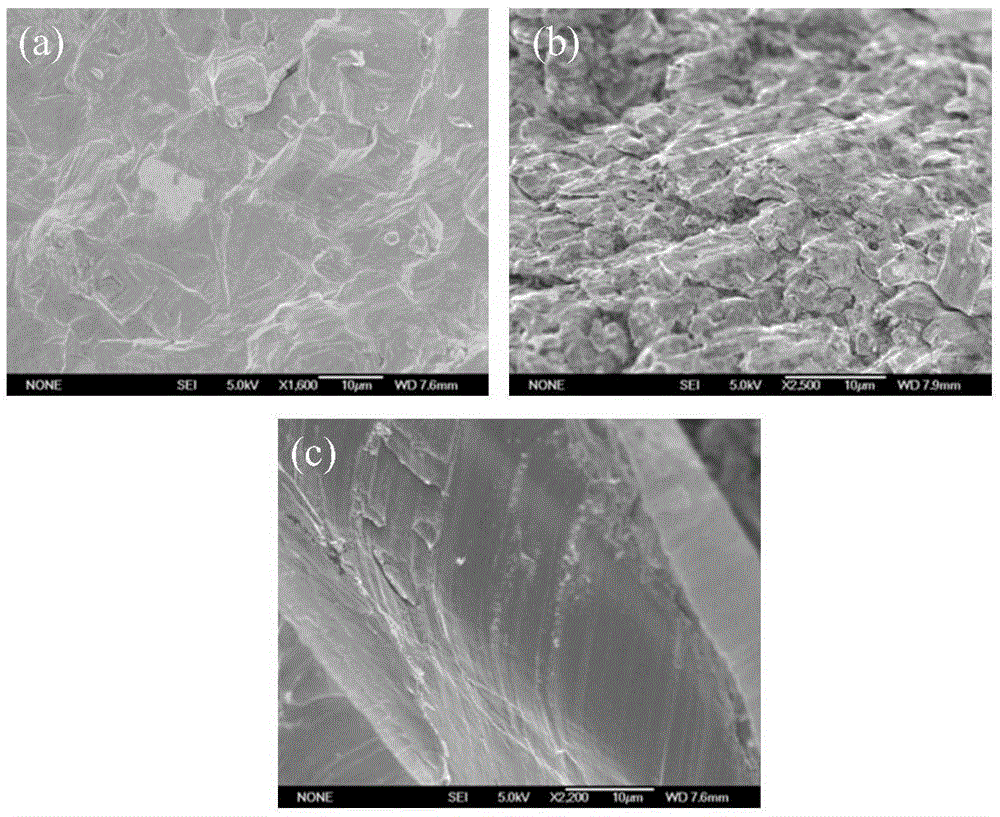 A kind of graphene metal composite material prepared by metal salting-out method and preparation method thereof