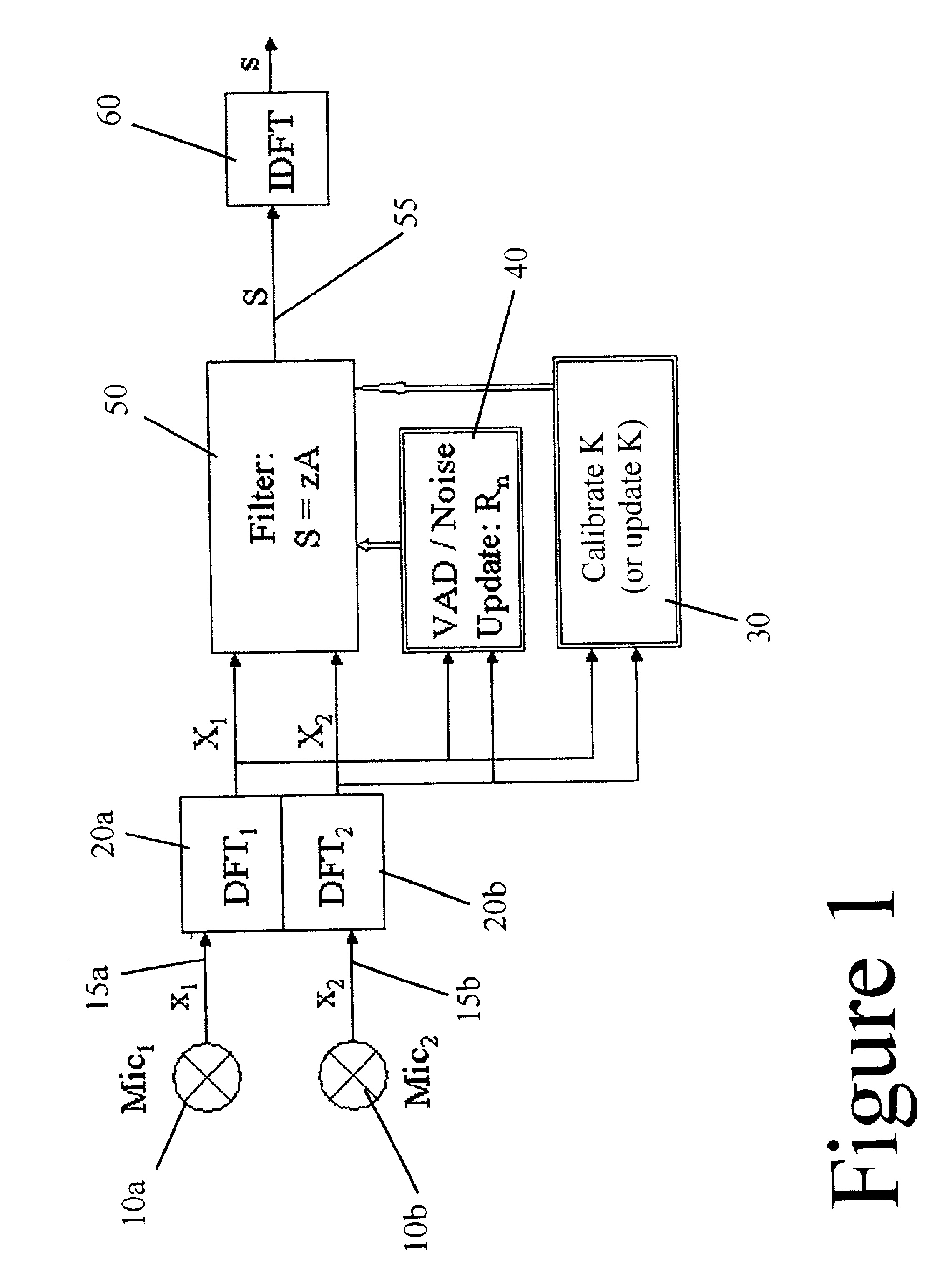 Method and apparatus for noise filtering
