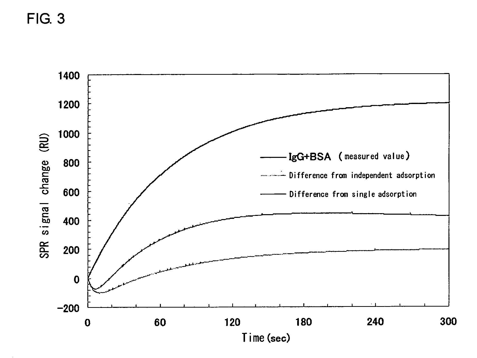 Method for analyzing test substance by surface plasmon resonance analysis