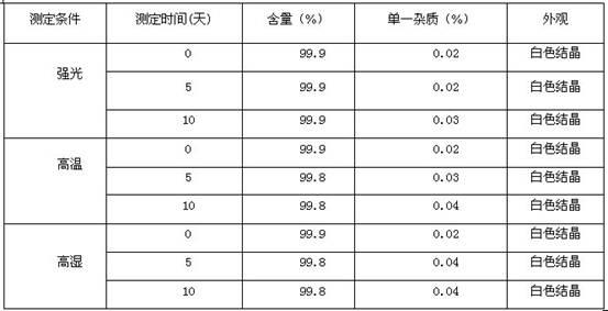 High-purity torasemide compound