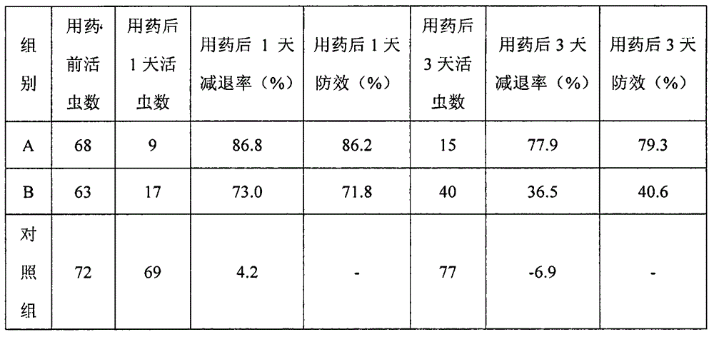 Stable fermentation method and doramectin composition thereof