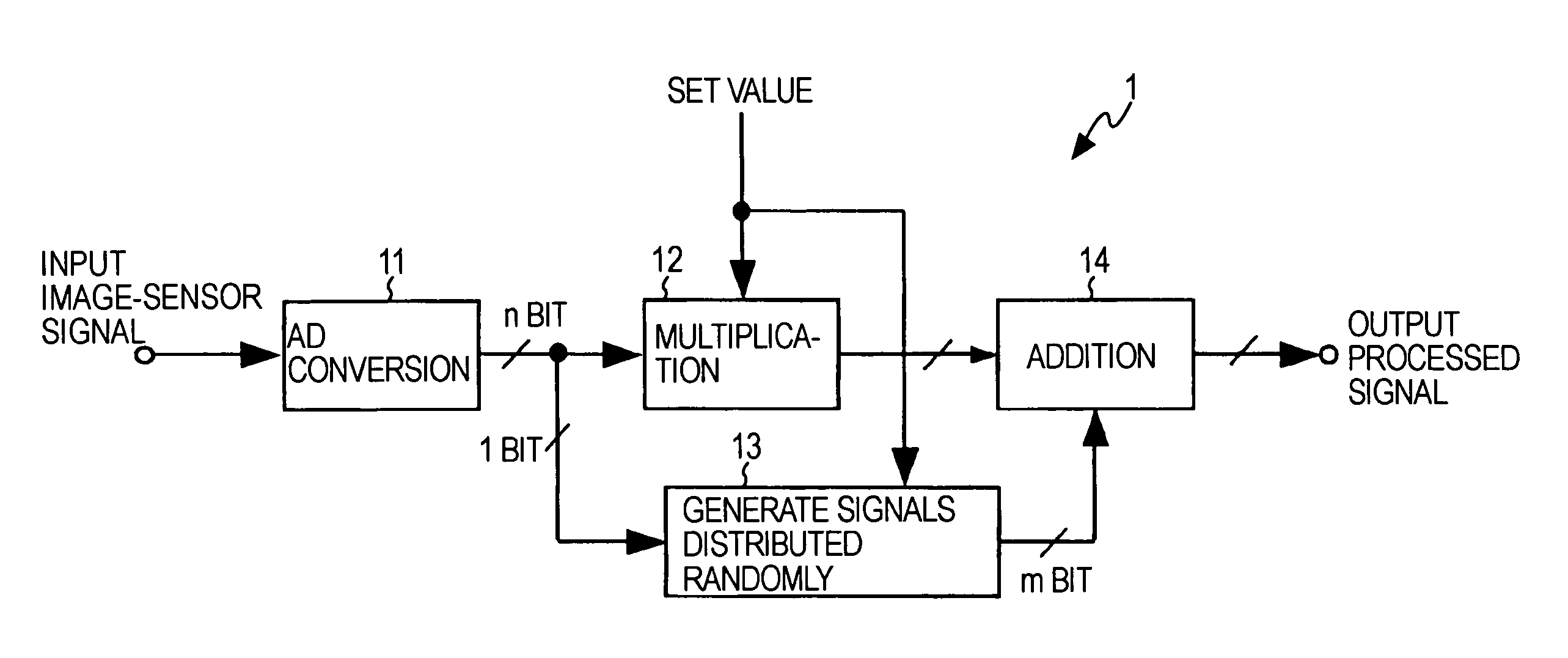 Solid-state image-pickup device and method of processing signal of solid-state image-pickup device