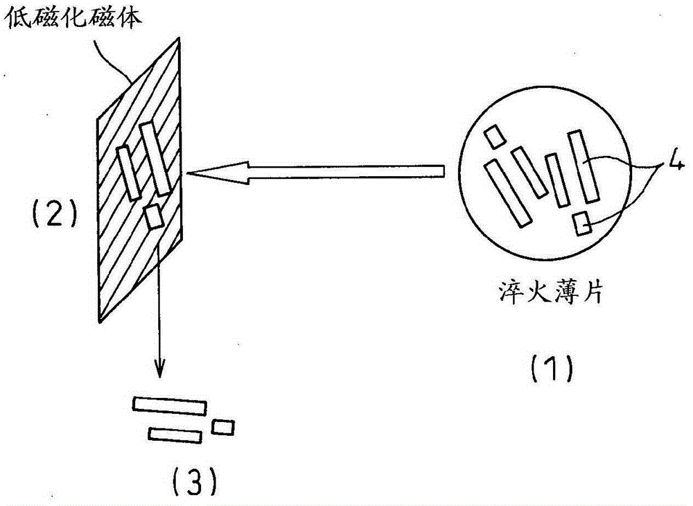 Preparation method of rare earth magnet