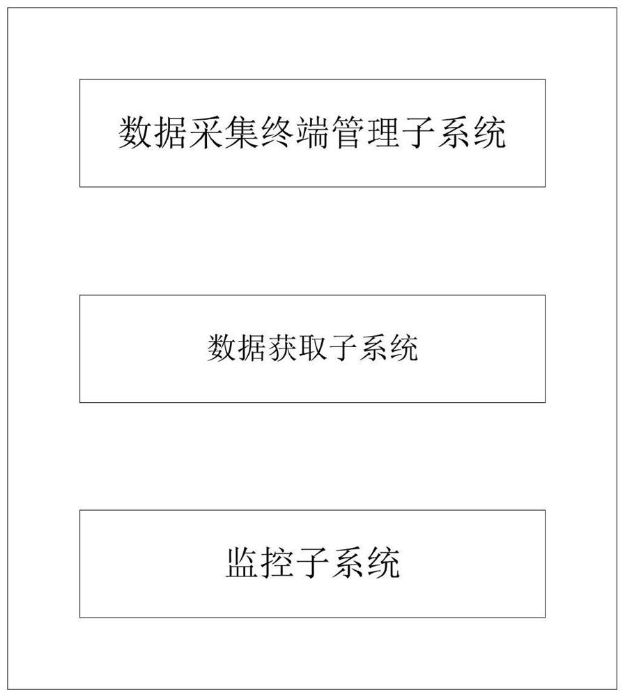 Medical waste treatment internet of things system