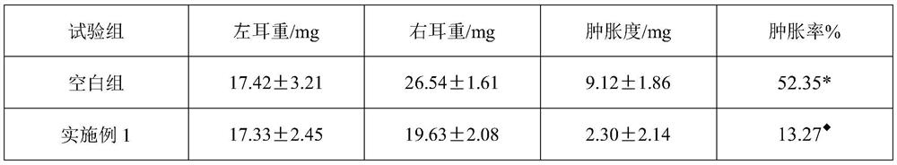 Composition containing pinoresinol and cycloartenyl resin 9-glucoside as well as preparation method and application of composition