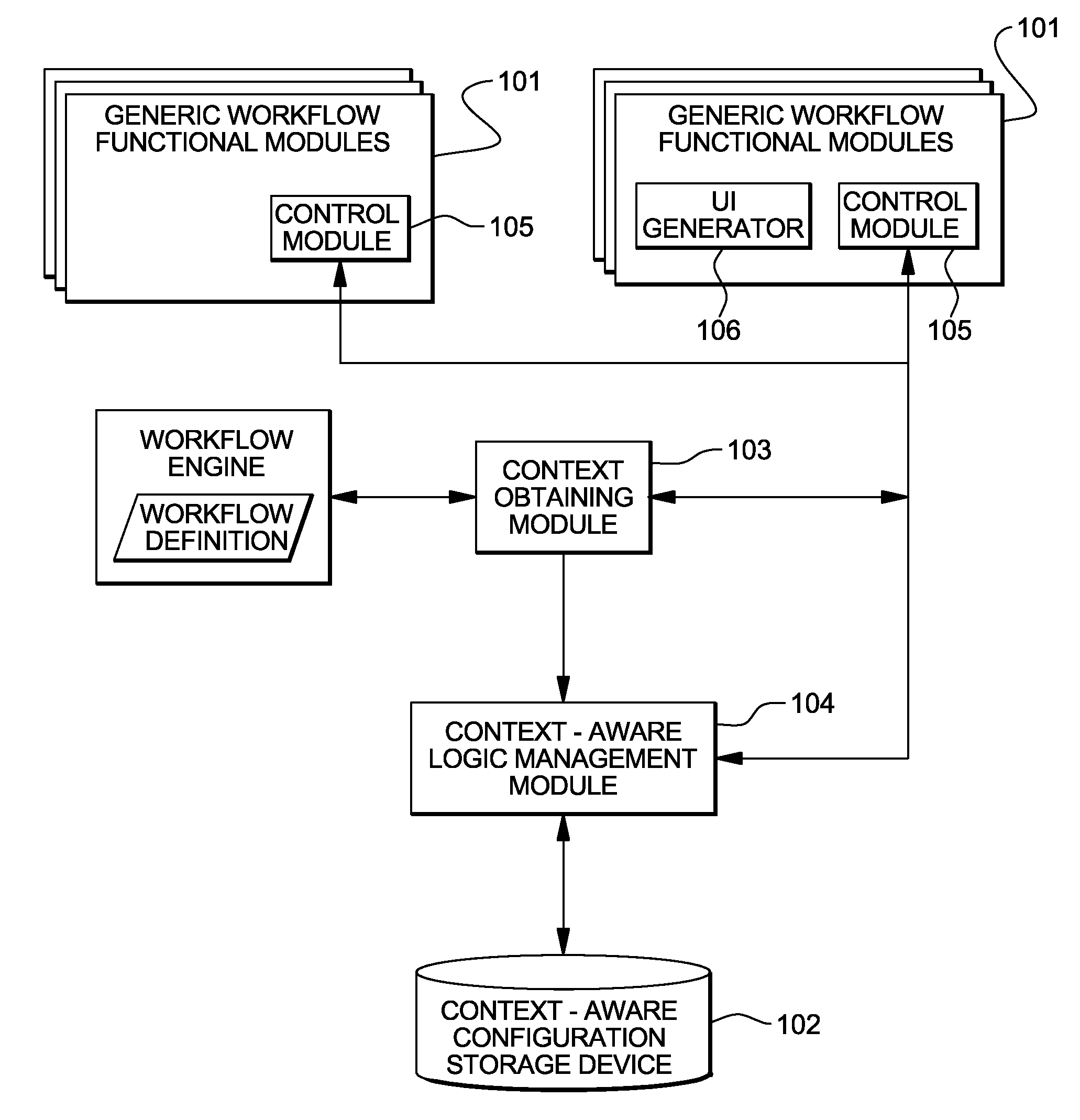Method and Apparatus for Generating Context-Aware Generic Workflow Applications