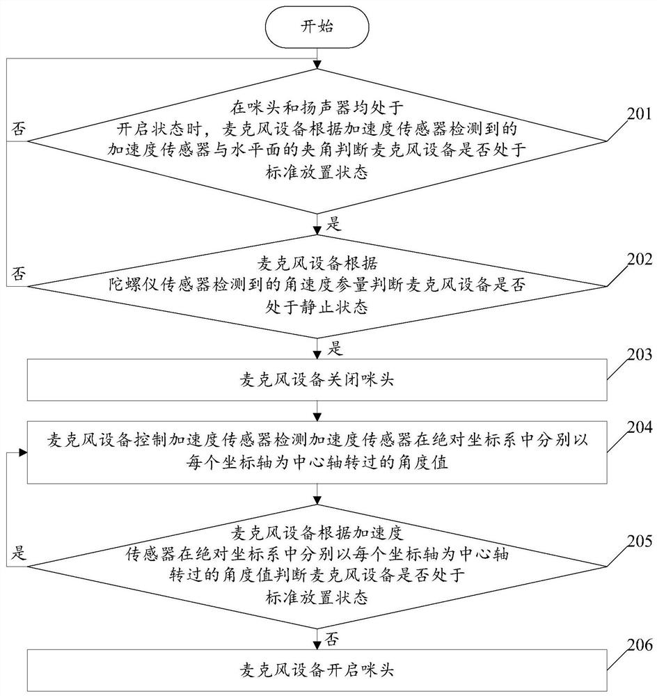 An intelligent control method and microphone device for externally releasing a microphone device