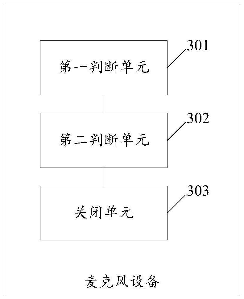 An intelligent control method and microphone device for externally releasing a microphone device