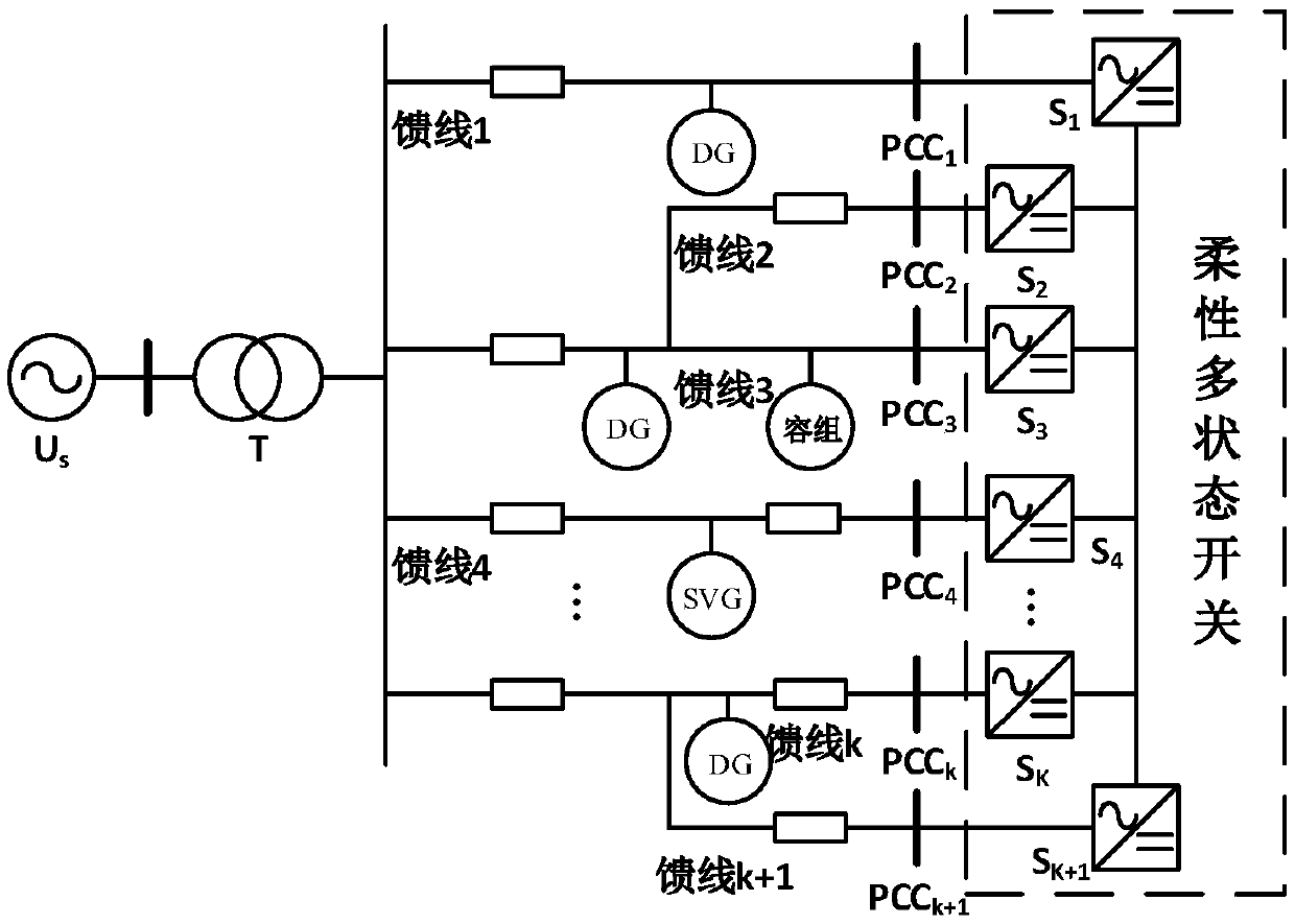 Reactive voltage coordination control method based on flexible multi-state switch (FMSS)