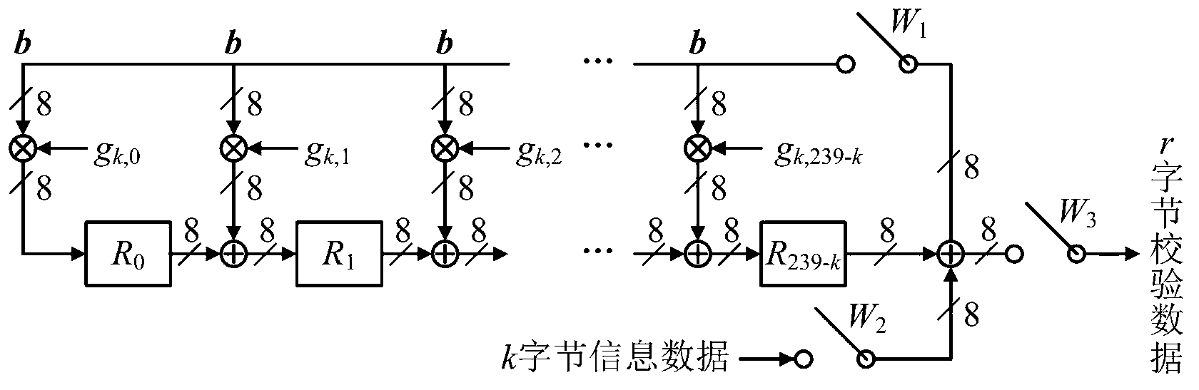Parallel encoder of multi-code rate reed-solomon (RS) codes in china mobile multimedia broadcasting (CMMB) and encoding method
