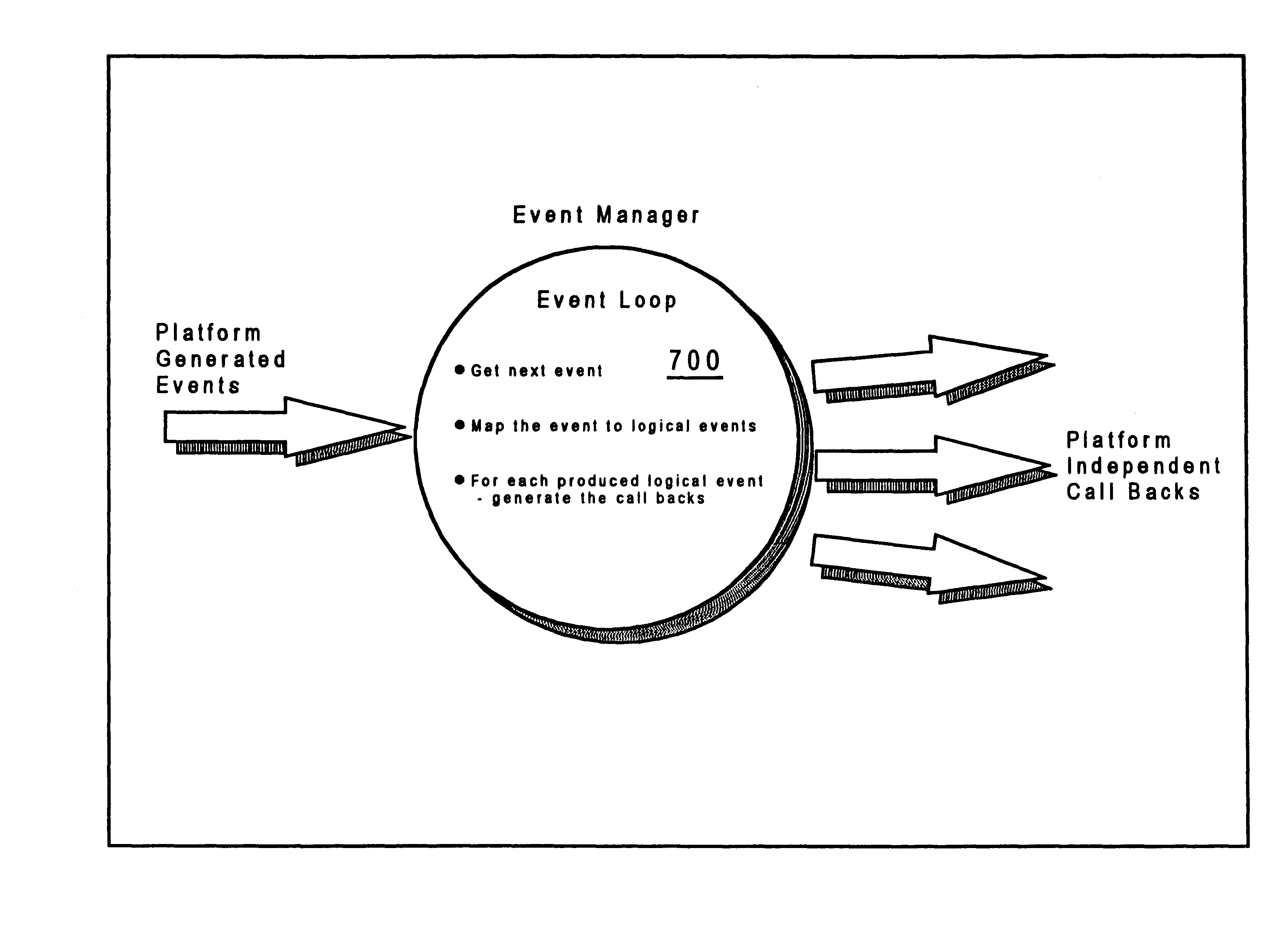 Method and system for logical event management