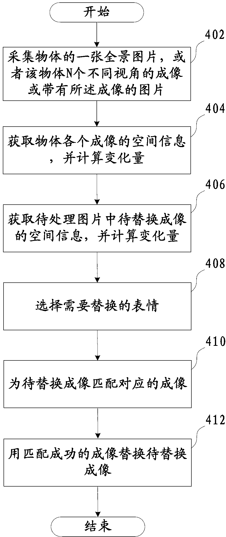 Method and device for picture processing