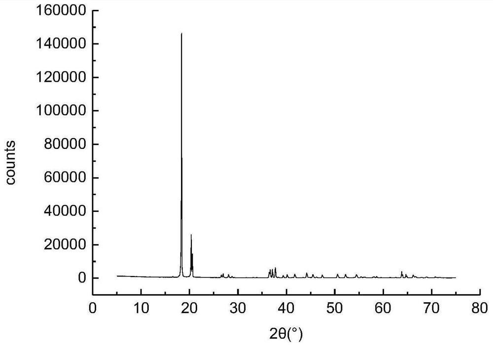 Highly active aluminum hydroxide crystals, low-zinc aluminum hydroxide and its preparation method, alumina