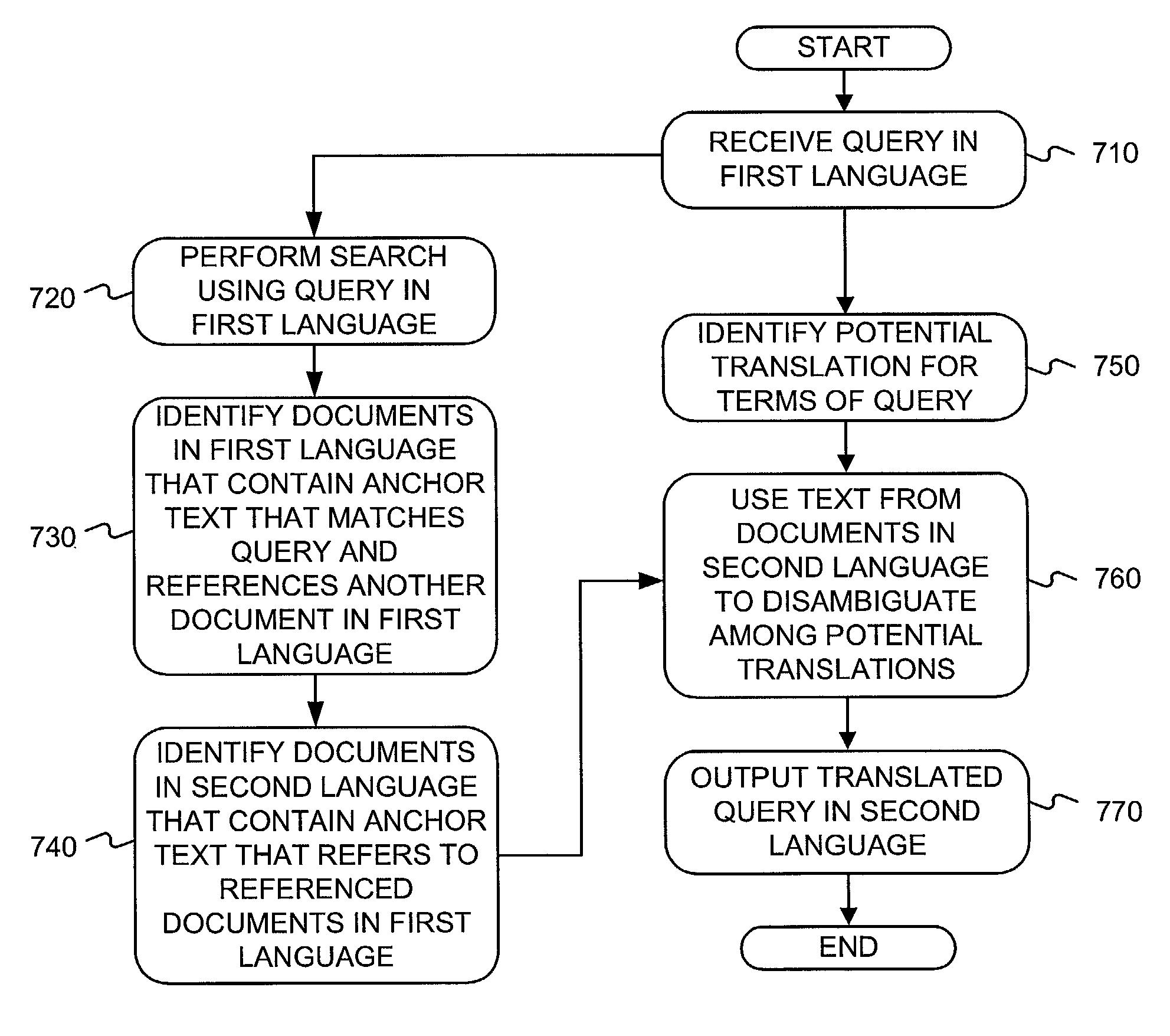 Systems and methods for using anchor text as parallel corpora for cross-language information retrieval