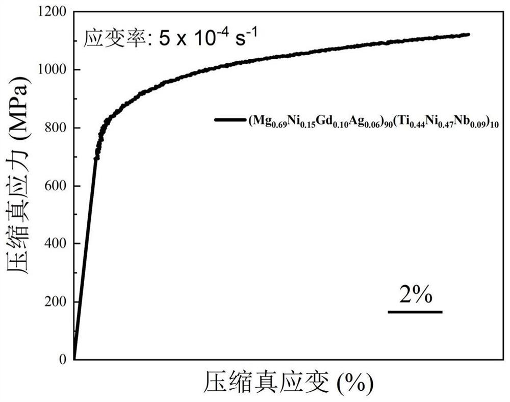 In-situ synthesis mixed phase reinforced magnesium-based amorphous composite material based on selective phase dissolution and preparation method thereof