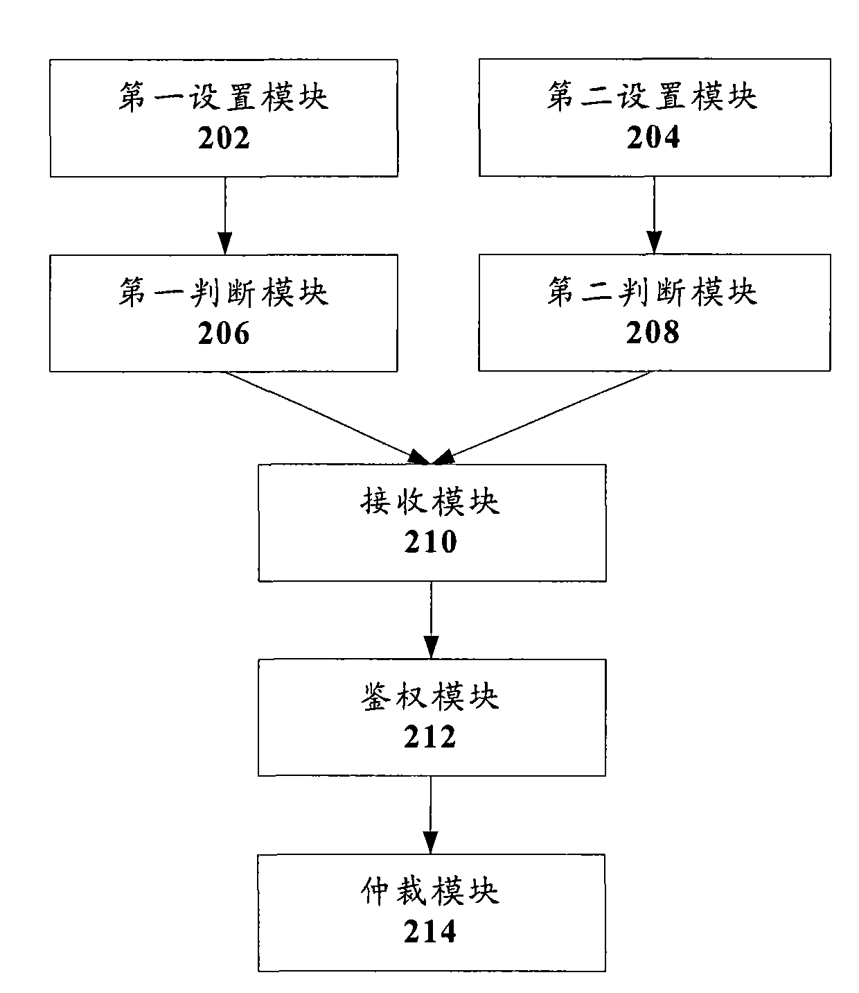 User authentication method and user authentication device