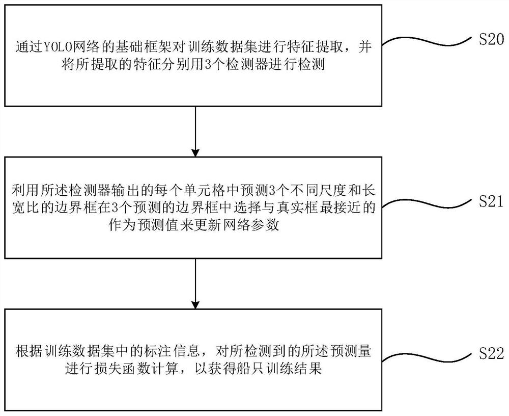 Ship number statistics method and device and electronic equipment