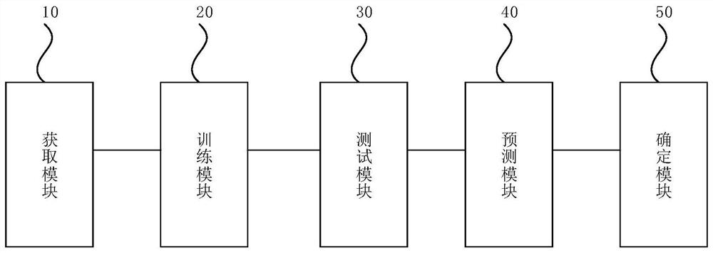 Ship number statistics method and device and electronic equipment