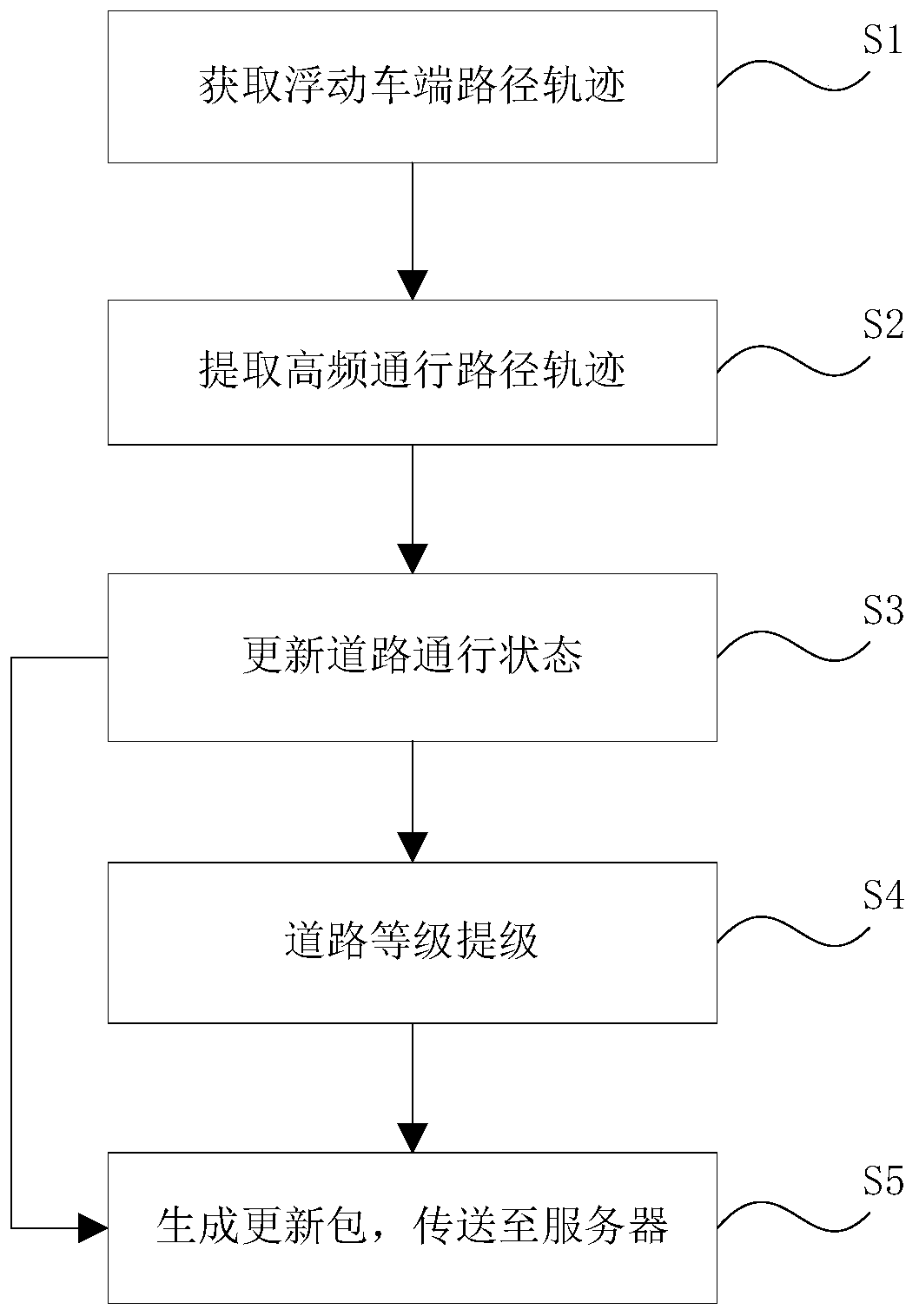 Road state updating method and system of electronic map and storage medium
