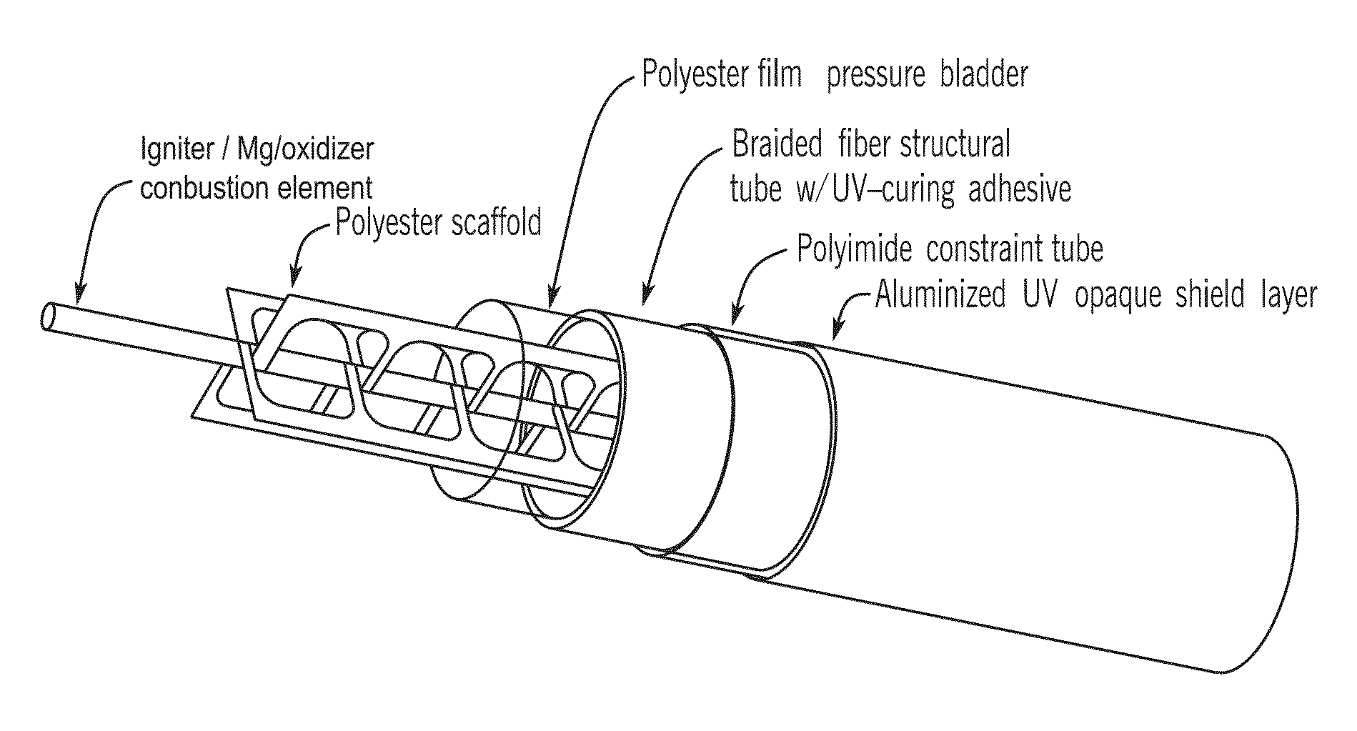 Inflatable and rigidizable support element