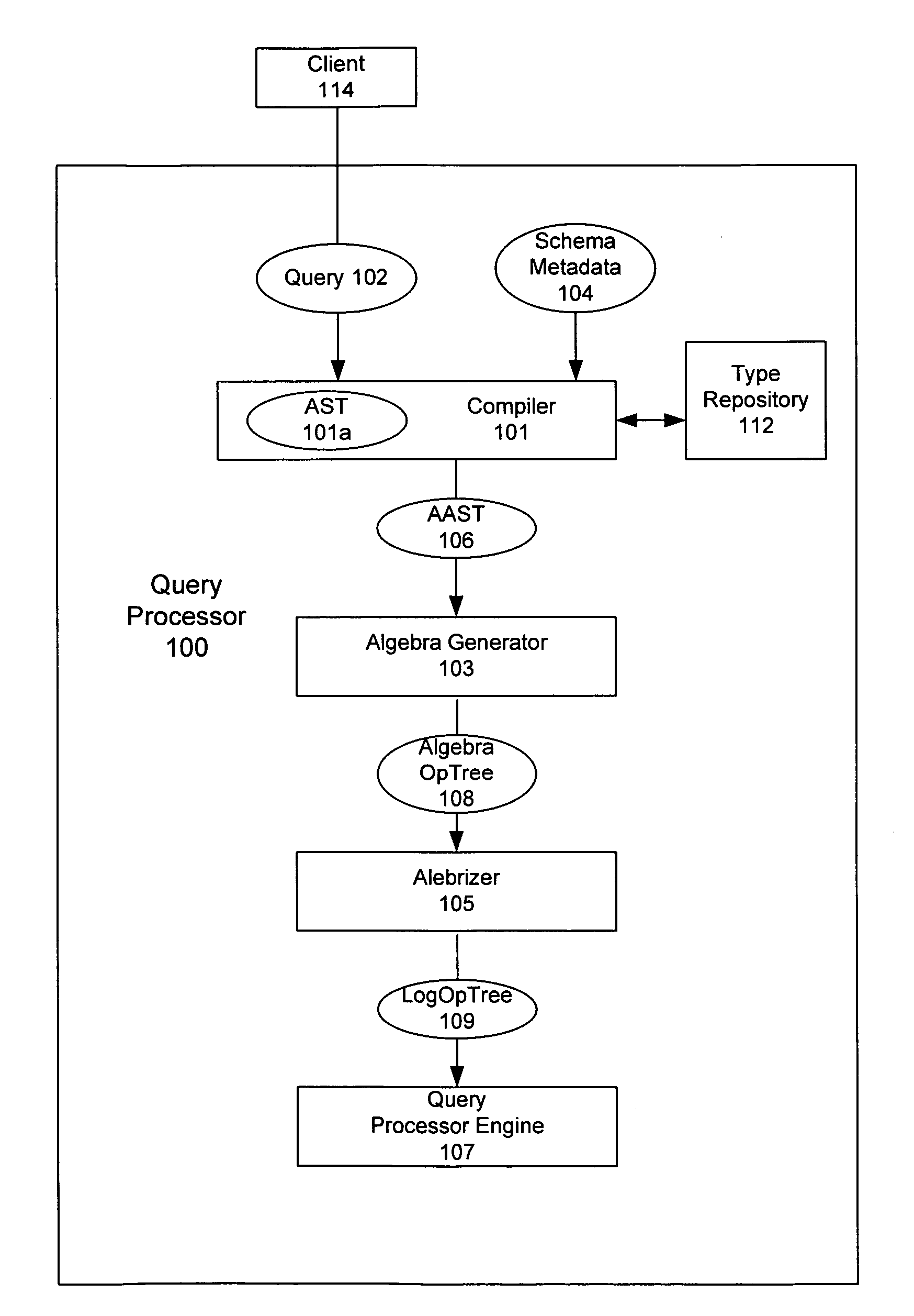 System and method for an improved type inference