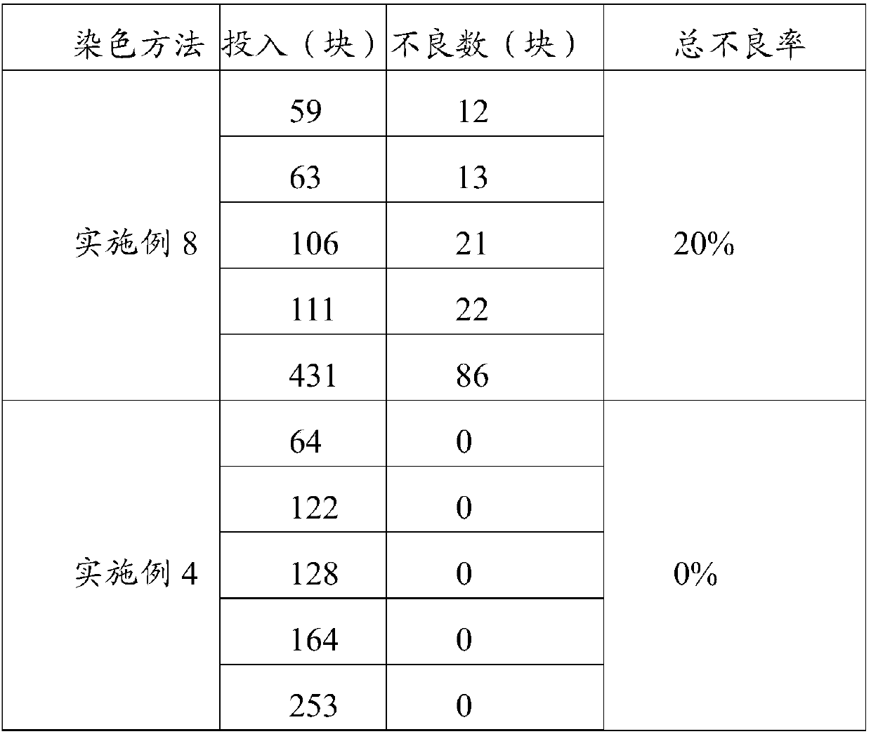 Preparation method of black dye for aluminum alloy dyeing, aluminum alloy dyeing method