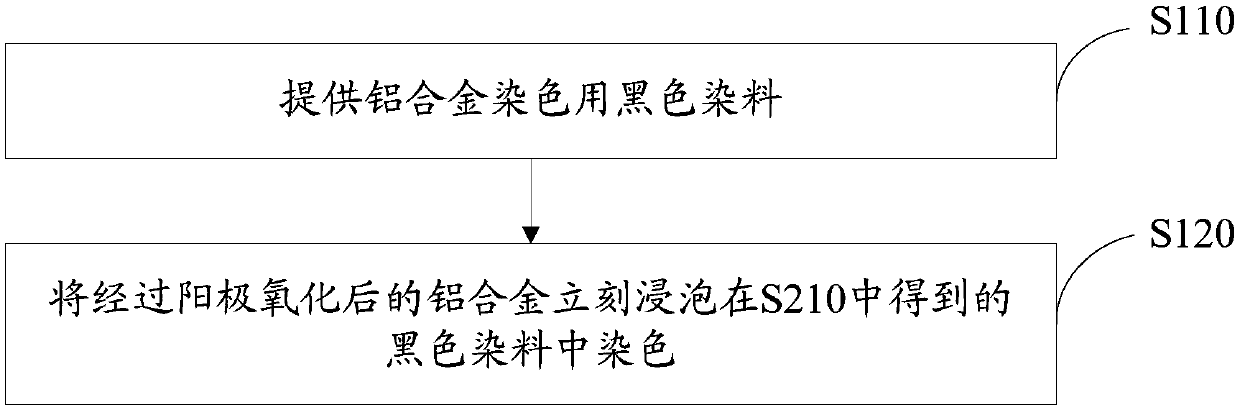 Preparation method of black dye for aluminum alloy dyeing, aluminum alloy dyeing method