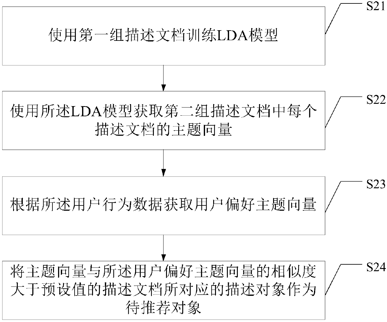 Recommendation information generation method and device