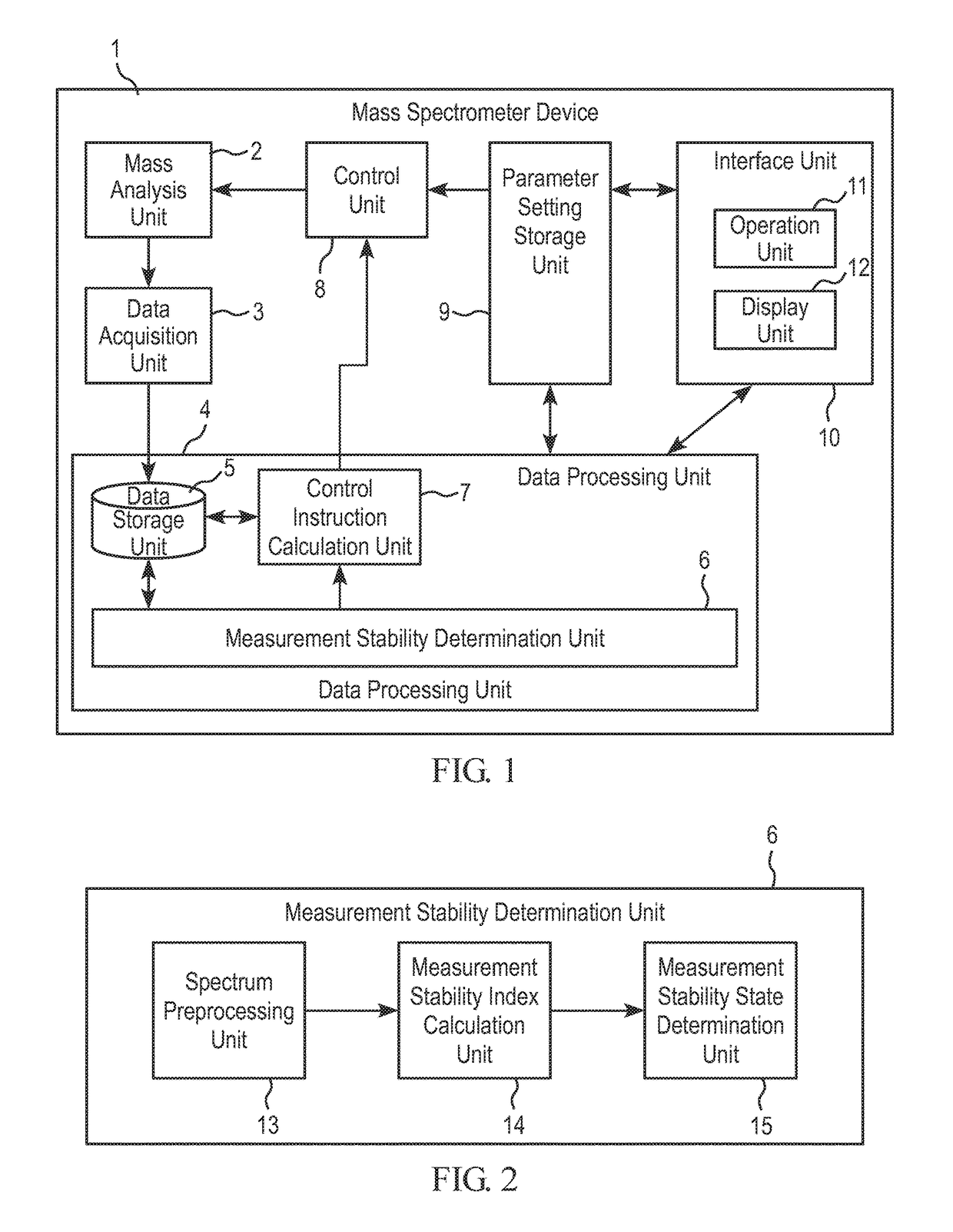 Mass spectrometer and method