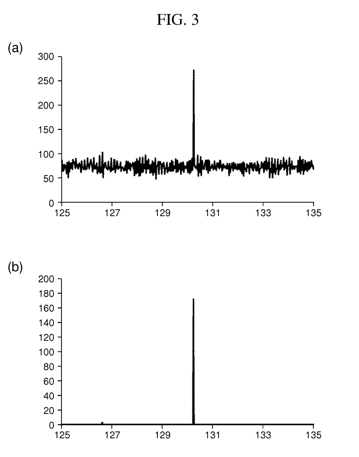 Mass spectrometer and method