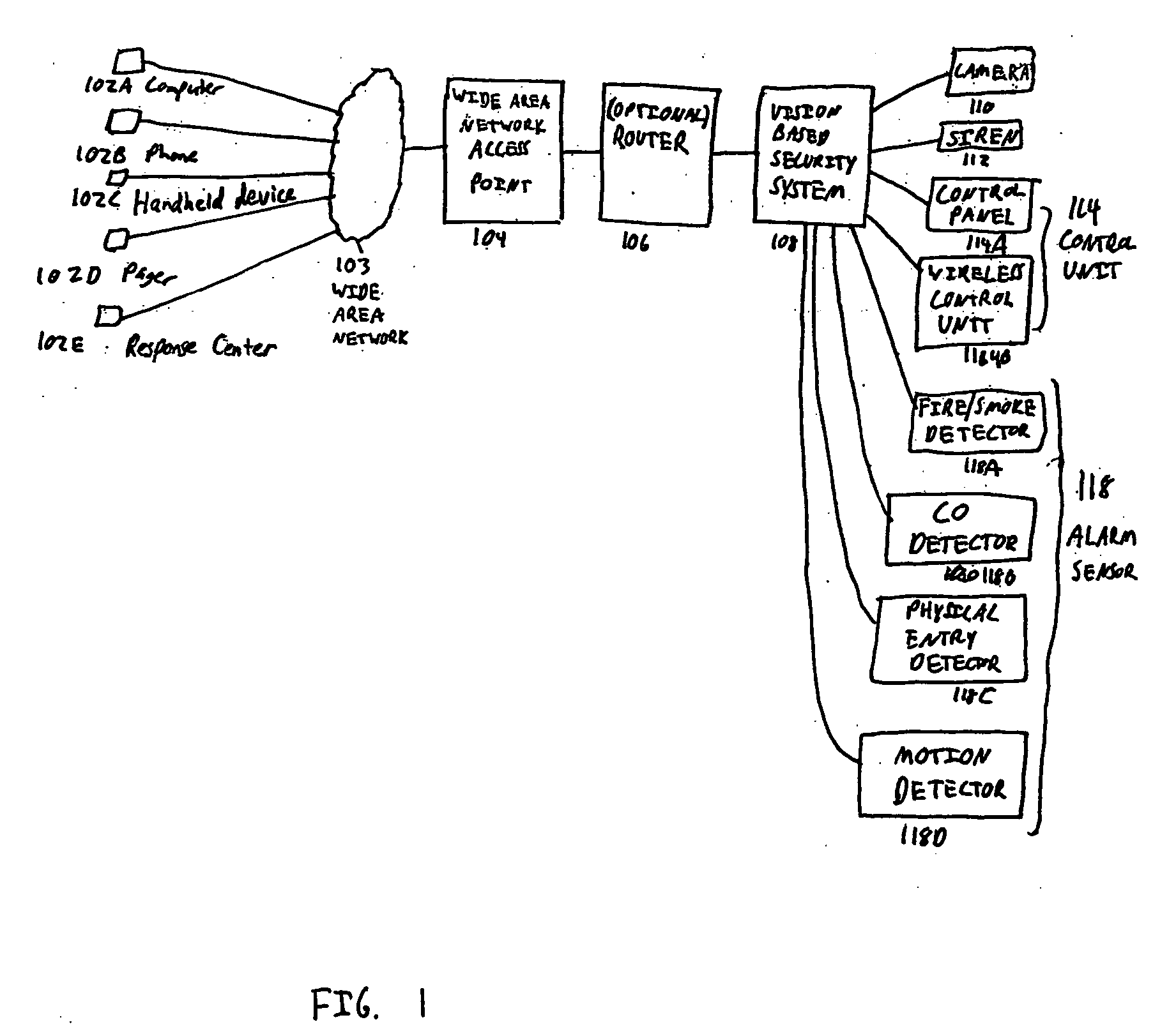System and method for vision-based security
