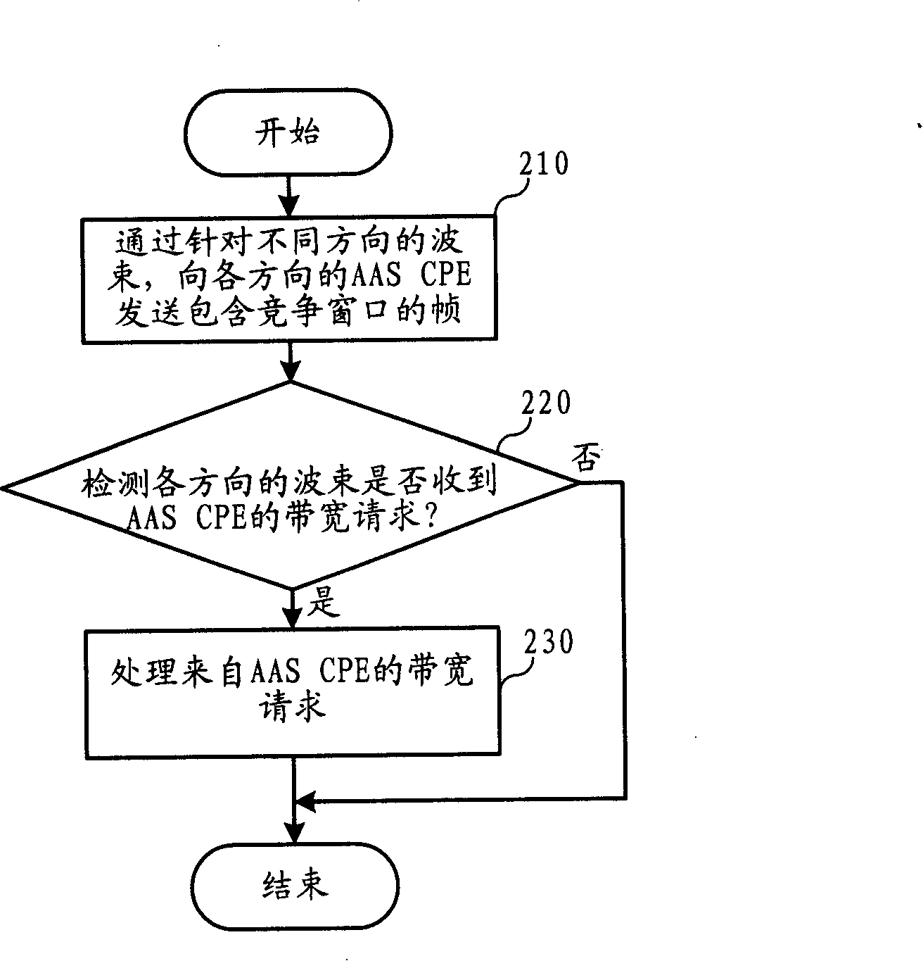 Method, system and apparatus of network switch-in