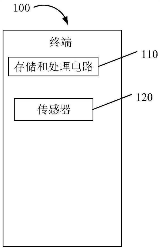 Individual share intelligent association method and related product