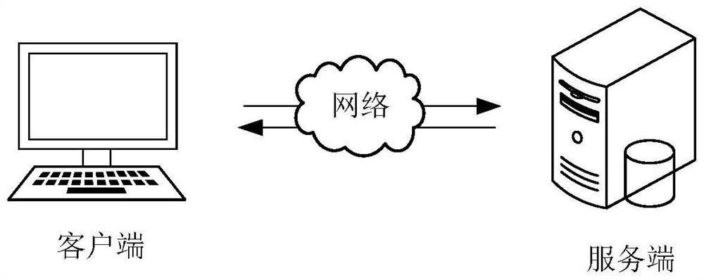 Account opening data processing method and device, computer equipment and storage medium