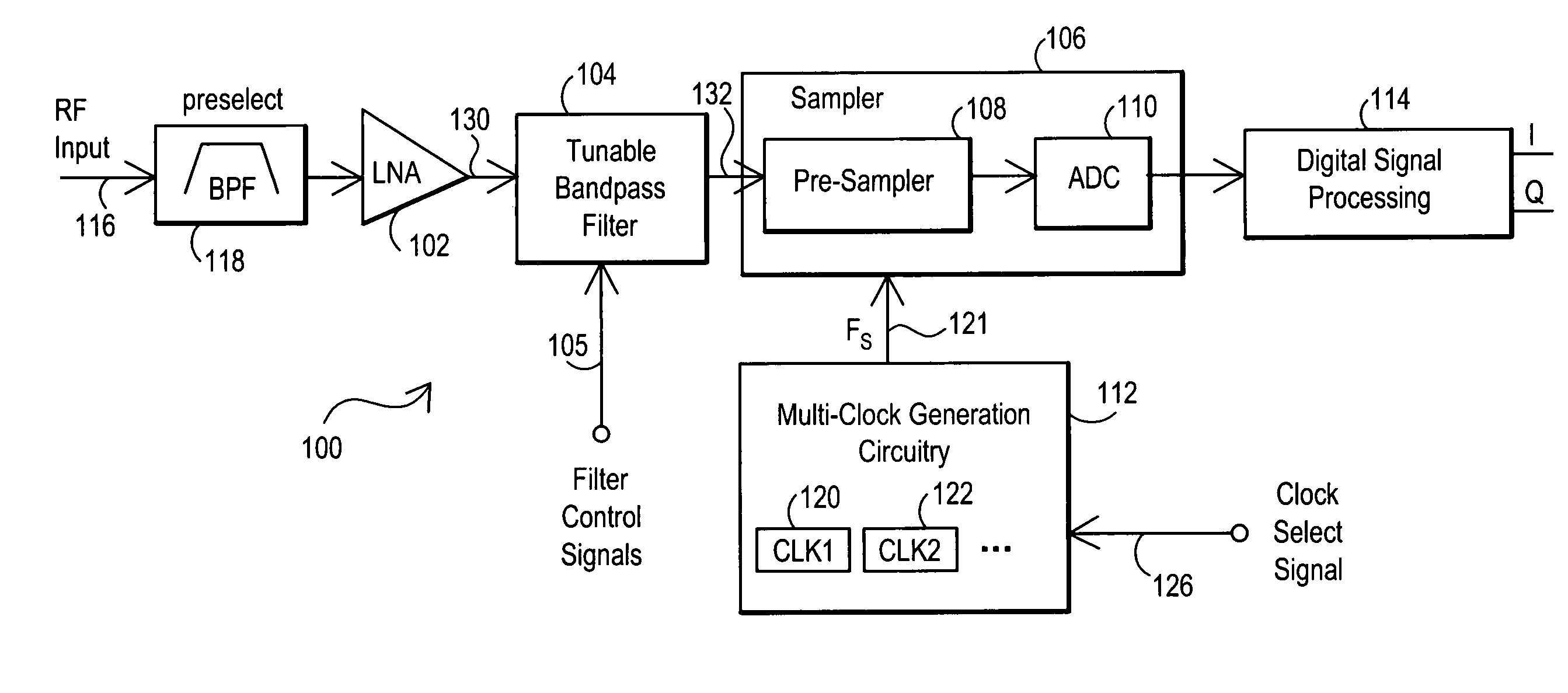 Reconfigurable direct RF bandpass sampling receiver and related methods