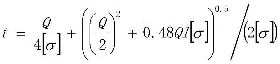 Stern roller design method of anchor handling towing supply vessel