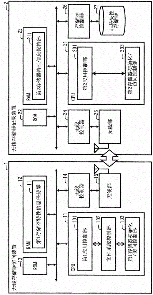 Device unit, access device, access system, and communication establishing method